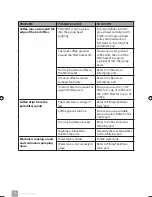 Preview for 36 page of Catler ES 8011 SE Instructions For Use Manual