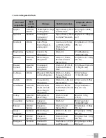 Preview for 19 page of Catler JE 4010 Instructions For Use Manual