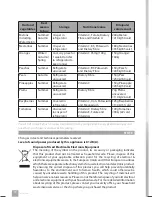 Preview for 20 page of Catler JE 4010 Instructions For Use Manual