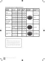 Preview for 12 page of Catler MF 610 Instructions For Use Manual