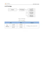 Предварительный просмотр 17 страницы Caton IVP-3000 Series Reference Manual