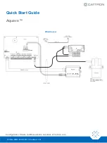 Предварительный просмотр 3 страницы Cattron Aquavx Quick Start Manual