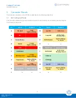 Предварительный просмотр 8 страницы Cattron CANplus CP1000 Installation Manual