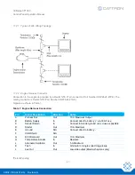 Preview for 41 page of Cattron CANplus CP1000 Operation Manual