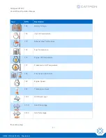 Preview for 51 page of Cattron CANplus CP1000 Operation Manual
