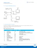 Preview for 36 page of Cattron CANplus CP750-E Operation Manual