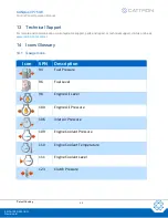 Preview for 45 page of Cattron CANplus CP750-E Operation Manual