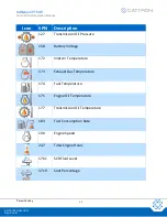 Preview for 46 page of Cattron CANplus CP750-E Operation Manual