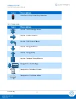 Preview for 49 page of Cattron CANplus CP750-E Operation Manual