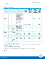 Preview for 28 page of Cattron CT24 Series User Manual