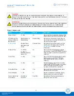 Preview for 88 page of Cattron DYNAGEN TOUGH Series TE410 User Manual