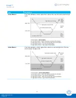 Preview for 52 page of Cattron EliteIQ User Manual