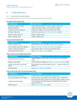 Preview for 14 page of Cattron LOFA MC704 Panel Operation And Troubleshooting Manual