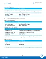 Preview for 15 page of Cattron LOFA MC704 Panel Operation And Troubleshooting Manual