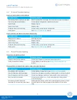 Preview for 16 page of Cattron LOFA MC704 Panel Operation And Troubleshooting Manual