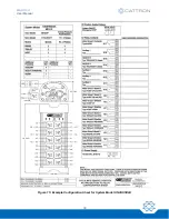 Preview for 36 page of Cattron MKU OCU User Manual