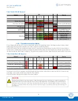 Preview for 18 page of Cattron Remtron 325 User Manual