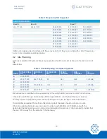 Preview for 15 page of Cattron Safe-E-Stop MSD User Manual