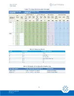 Preview for 18 page of Cattron Safe-E-Stop MSD User Manual