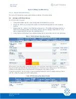 Preview for 21 page of Cattron Safe-E-Stop MSD User Manual