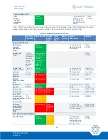 Preview for 22 page of Cattron Safe-E-Stop MSD User Manual