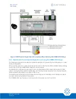 Preview for 32 page of Cattron Safe-E-Stop MSD User Manual