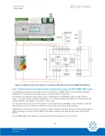 Preview for 33 page of Cattron Safe-E-Stop MSD User Manual