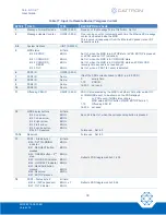 Preview for 39 page of Cattron Safe-E-Stop MSD User Manual