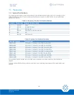 Preview for 48 page of Cattron Safe-E-Stop MSD User Manual