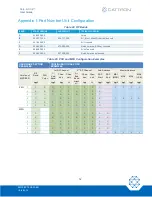 Preview for 52 page of Cattron Safe-E-Stop MSD User Manual