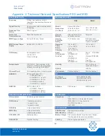 Preview for 60 page of Cattron Safe-E-Stop MSD User Manual