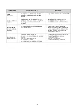 Preview for 15 page of Cavavin C-050WDZ-V4 Instruction Manual