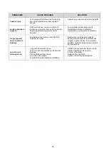 Предварительный просмотр 15 страницы Cavavin C-155WDZ-V4 Instruction Manual