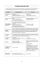 Preview for 30 page of Cavavin C-166WSZ-V4 Instruction Manual