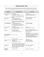 Preview for 26 page of Cavavin C-73WBVC-V4 Instruction Manual