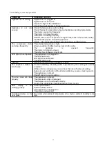 Preview for 12 page of Cavecool CC102DB Service Manual