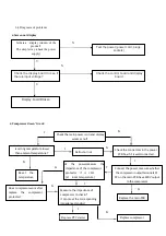 Preview for 13 page of Cavecool CC102DB Service Manual