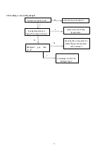 Preview for 14 page of Cavecool CC102DB Service Manual