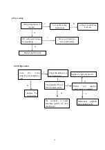 Preview for 15 page of Cavecool CC102DB Service Manual