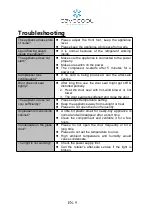 Предварительный просмотр 24 страницы Cavecool CC145DB-SE Instruction Manual