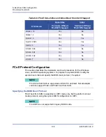 Preview for 135 page of Cavium FastLinQ 45000 Series User Manual