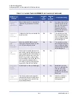 Preview for 169 page of Cavium FastLinQ 45000 Series User Manual