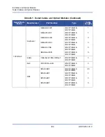 Preview for 311 page of Cavium FastLinQ 45000 Series User Manual