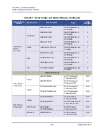 Preview for 312 page of Cavium FastLinQ 45000 Series User Manual