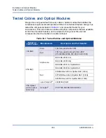 Предварительный просмотр 223 страницы Cavium QL41112HFCU-DE User Manual