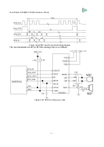 Предварительный просмотр 52 страницы Cavli Wireless C100QM Hardware Manual