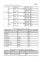 Предварительный просмотр 79 страницы Cavli Wireless C100QM Hardware Manual