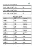 Предварительный просмотр 94 страницы Cavli Wireless C100QM Hardware Manual