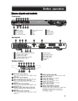 Preview for 7 page of CAVS DVD-105G USB Instructions Manual