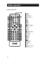 Preview for 8 page of CAVS DVD-105G USB Instructions Manual